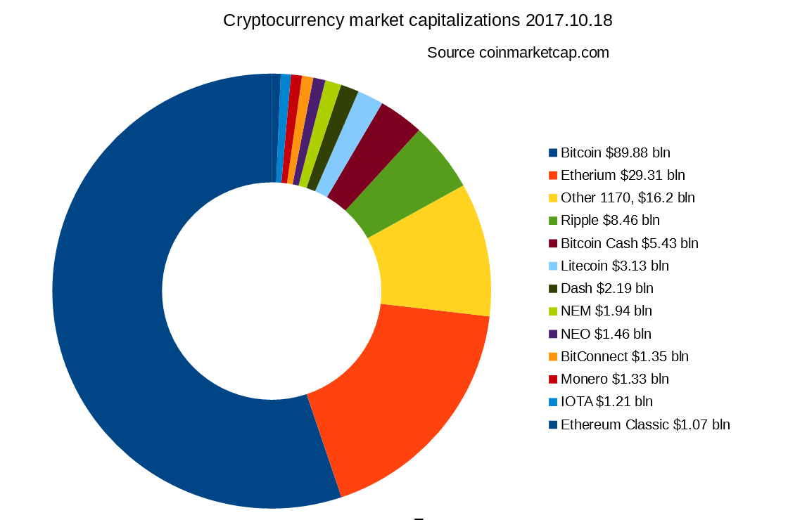 how to mine crypto 500