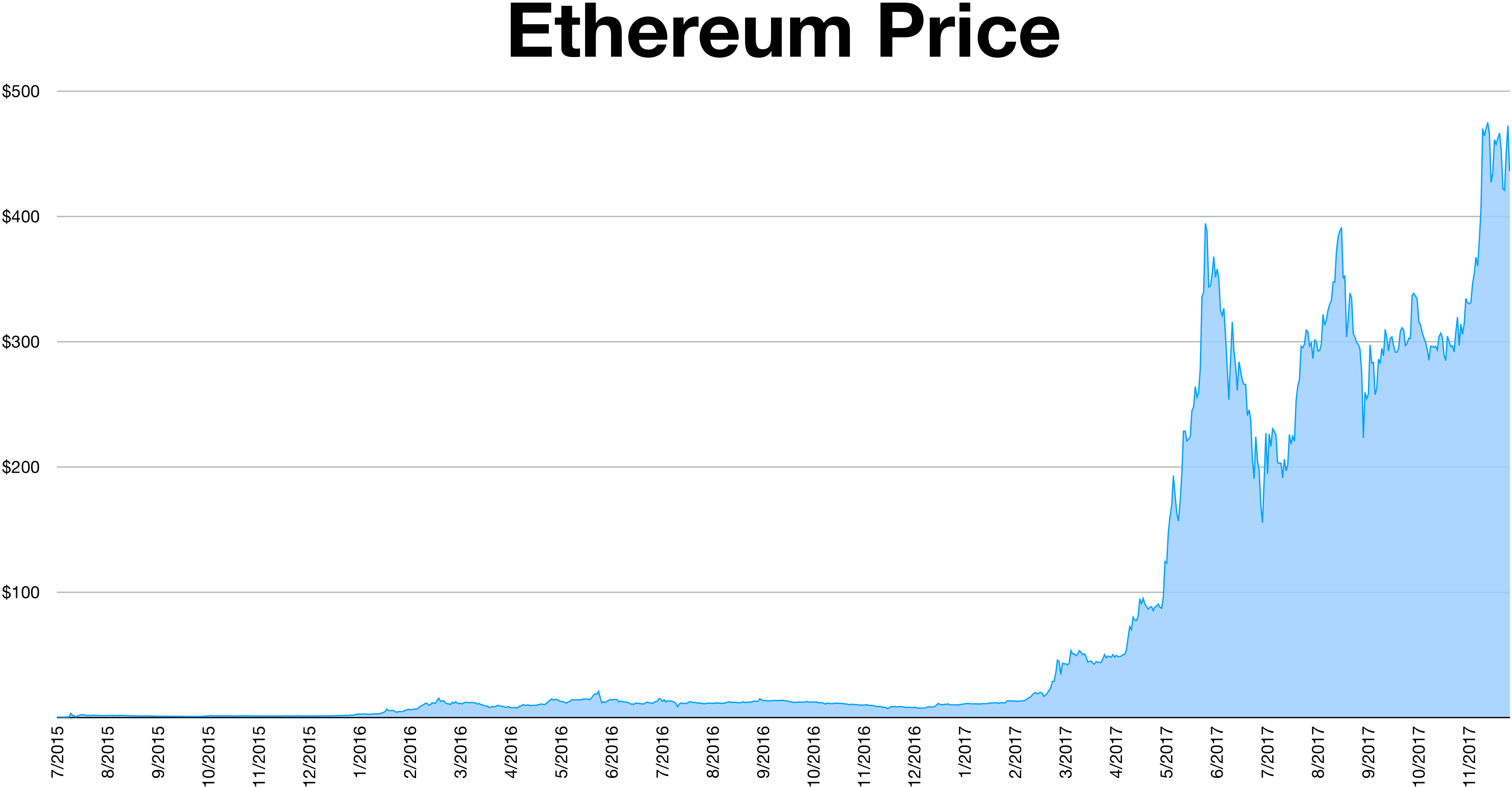 how to mine crypto 5k